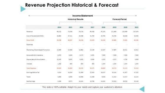 Revenue_Projection_Historical_And_Forecast_Ppt_PowerPoint_Presentation_Ideas_Rules_Slide_1.jpg