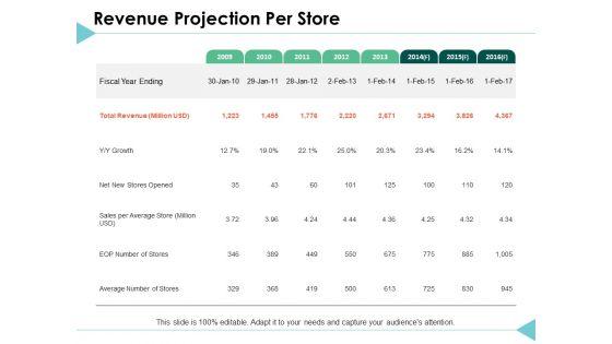 Revenue_Projection_Per_Store_Management_Ppt_PowerPoint_Presentation_Summary_Elements_Slide_1.jpg