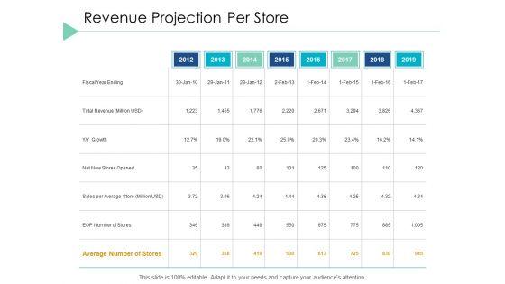 Revenue_Projection_Per_Store_Planning_Ppt_PowerPoint_Presentation_Slides_Background_Designs_Slide_1.jpg