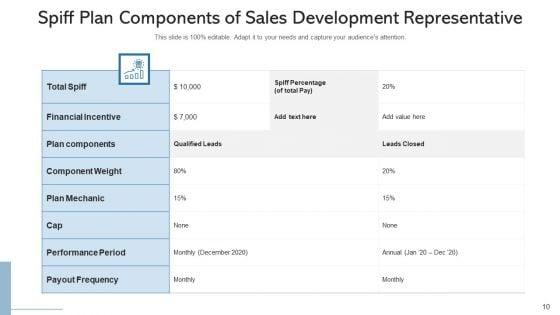 Revenue_Spiff_Effective_Objectives_Ppt_PowerPoint_Presentation_Complete_Deck_With_Slides_Slide_10.jpg