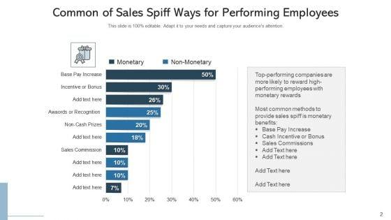 Revenue_Spiff_Effective_Objectives_Ppt_PowerPoint_Presentation_Complete_Deck_With_Slides_Slide_2.jpg