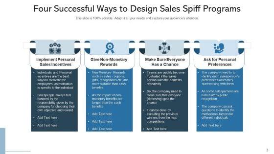 Revenue_Spiff_Effective_Objectives_Ppt_PowerPoint_Presentation_Complete_Deck_With_Slides_Slide_3.jpg