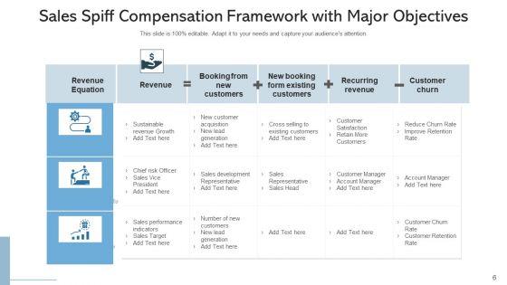 Revenue_Spiff_Effective_Objectives_Ppt_PowerPoint_Presentation_Complete_Deck_With_Slides_Slide_6.jpg