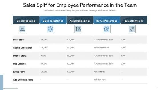 Revenue_Spiff_Effective_Objectives_Ppt_PowerPoint_Presentation_Complete_Deck_With_Slides_Slide_7.jpg