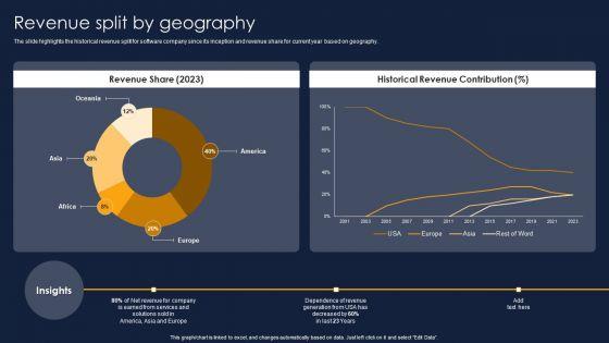 Revenue_Split_By_Geography_Financial_Performance_Report_Of_Software_Firm_Background_PDF_Slide_1.jpg