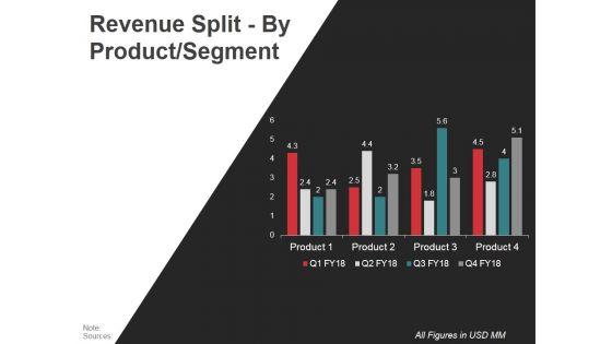 Revenue_Split_By_Product_Segment_Template_Ppt_PowerPoint_Presentation_Graphics_Slide_1.jpg