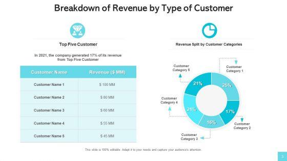 Revenue_Streams_Manufacturing_Services_Ppt_PowerPoint_Presentation_Complete_Deck_With_Slides_Slide_3.jpg
