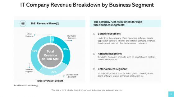 Revenue_Streams_Manufacturing_Services_Ppt_PowerPoint_Presentation_Complete_Deck_With_Slides_Slide_8.jpg