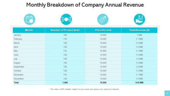 Revenue_Streams_Manufacturing_Services_Ppt_PowerPoint_Presentation_Complete_Deck_With_Slides_Slide_9.jpg