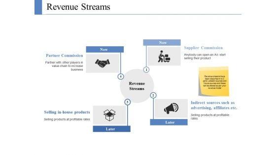 Revenue_Streams_Ppt_PowerPoint_Presentation_Gallery_Graphic_Images_Slide_1.jpg