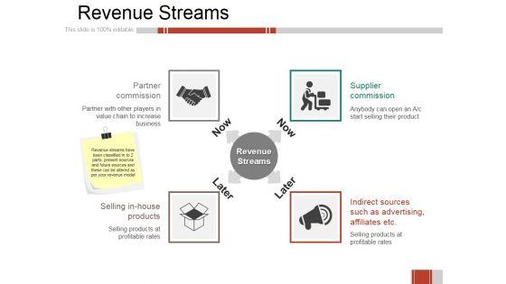 Revenue_Streams_Ppt_PowerPoint_Presentation_Infographic_Template_Influencers_Slide_1.jpg