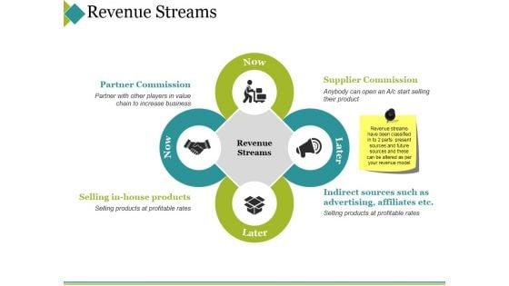 Revenue_Streams_Ppt_PowerPoint_Presentation_Layouts_Ideas_Slide_1.jpg