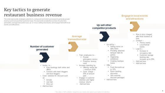 Revenue_Tactics_Ppt_PowerPoint_Presentation_Complete_Deck_With_Slides_Slide_6.jpg