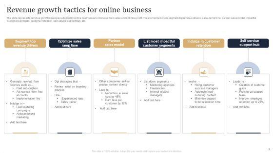 Revenue_Tactics_Ppt_PowerPoint_Presentation_Complete_Deck_With_Slides_Slide_7.jpg
