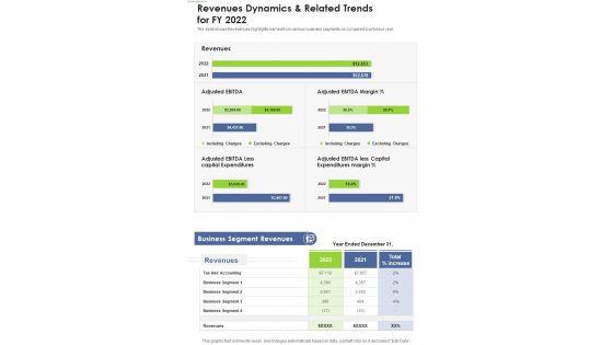 Revenues_Dynamics_And_Related_Trends_For_FY_2022_One_Pager_Documents_Slide_1.jpg
