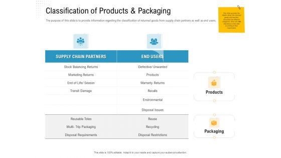 Reverse_Logistic_In_Supply_Chain_Strategy_Classification_Of_Products_And_Packaging_Formats_PDF_Slide_1.jpg