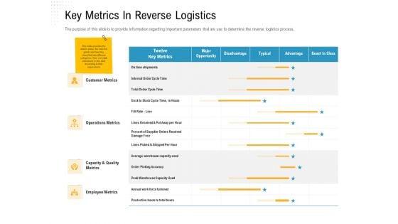 Reverse_Logistic_In_Supply_Chain_Strategy_Key_Metrics_In_Reverse_Logistics_Background_PDF_Slide_1.jpg