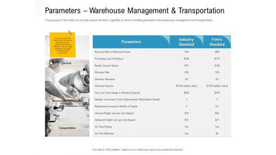 Reverse_Logistic_In_Supply_Chain_Strategy_Parameters_Warehouse_Management_And_Transportation_Formats_PDF_Slide_1.jpg