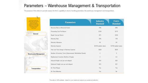 Reverse_Logistic_In_Supply_Chain_Strategy_Ppt_PowerPoint_Presentation_Complete_Deck_With_Slides_Slide_10.jpg