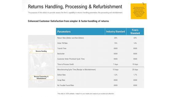 Reverse_Logistic_In_Supply_Chain_Strategy_Ppt_PowerPoint_Presentation_Complete_Deck_With_Slides_Slide_11.jpg