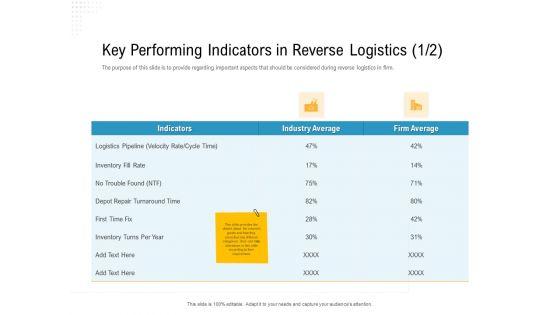 Reverse_Logistic_In_Supply_Chain_Strategy_Ppt_PowerPoint_Presentation_Complete_Deck_With_Slides_Slide_23.jpg