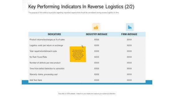 Reverse_Logistic_In_Supply_Chain_Strategy_Ppt_PowerPoint_Presentation_Complete_Deck_With_Slides_Slide_24.jpg