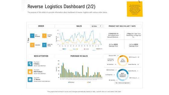 Reverse_Logistic_In_Supply_Chain_Strategy_Ppt_PowerPoint_Presentation_Complete_Deck_With_Slides_Slide_28.jpg