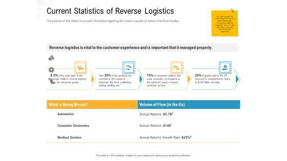 Reverse_Logistic_In_Supply_Chain_Strategy_Ppt_PowerPoint_Presentation_Complete_Deck_With_Slides_Slide_5.jpg