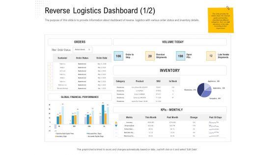 Reverse_Logistic_In_Supply_Chain_Strategy_Reverse_Logistics_Dashboard_Category_Introduction_PDF_Slide_1.jpg