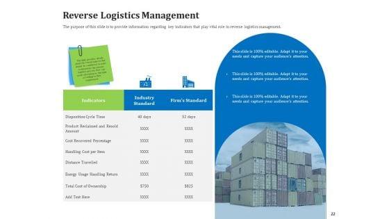 Reverse_Logistics_Management_Ppt_PowerPoint_Presentation_Complete_Deck_With_Slides_Slide_22.jpg