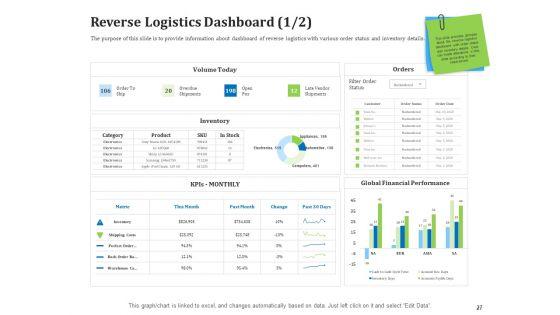 Reverse_Logistics_Management_Ppt_PowerPoint_Presentation_Complete_Deck_With_Slides_Slide_27.jpg