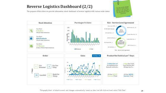 Reverse_Logistics_Management_Ppt_PowerPoint_Presentation_Complete_Deck_With_Slides_Slide_28.jpg