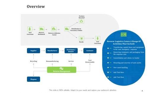 Reverse_Logistics_Management_Ppt_PowerPoint_Presentation_Complete_Deck_With_Slides_Slide_4.jpg