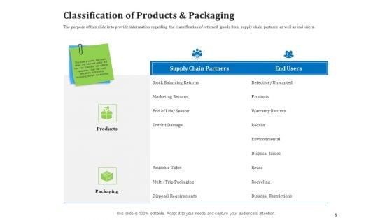 Reverse_Logistics_Management_Ppt_PowerPoint_Presentation_Complete_Deck_With_Slides_Slide_6.jpg