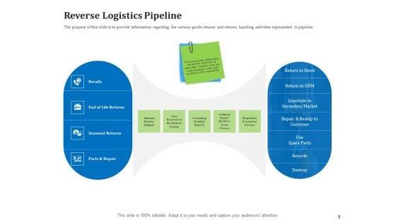 Reverse_Logistics_Management_Ppt_PowerPoint_Presentation_Complete_Deck_With_Slides_Slide_8.jpg
