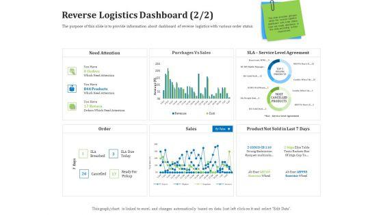 Reverse_Logistics_Management_Reverse_Logistics_Dashboard_Sales_Ppt_Gallery_Graphic_Images_PDF_Slide_1.jpg