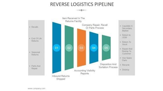 Reverse_Logistics_Pipeline_Ppt_PowerPoint_Presentation_Portfolio_Designs_Slide_1.jpg