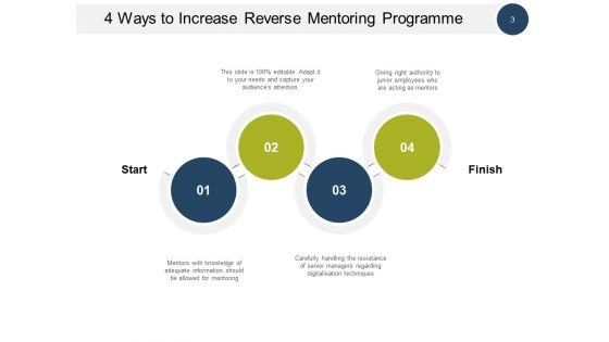 Reverse_Mentoring_Program_Business_Engagement_Ppt_PowerPoint_Presentation_Complete_Deck_Slide_3.jpg