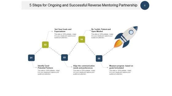Reverse_Mentoring_Program_Business_Engagement_Ppt_PowerPoint_Presentation_Complete_Deck_Slide_6.jpg