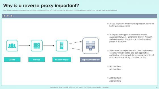 Reverse_Proxy_For_Load_Balancing_Ppt_PowerPoint_Presentation_Complete_Deck_With_Slides_Slide_10.jpg