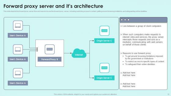 Reverse_Proxy_For_Load_Balancing_Ppt_PowerPoint_Presentation_Complete_Deck_With_Slides_Slide_15.jpg