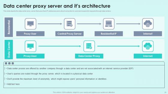 Reverse_Proxy_For_Load_Balancing_Ppt_PowerPoint_Presentation_Complete_Deck_With_Slides_Slide_20.jpg