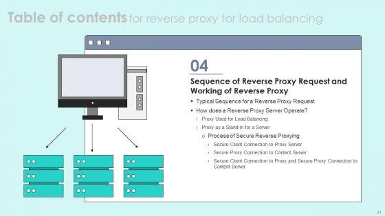 Reverse_Proxy_For_Load_Balancing_Ppt_PowerPoint_Presentation_Complete_Deck_With_Slides_Slide_24.jpg