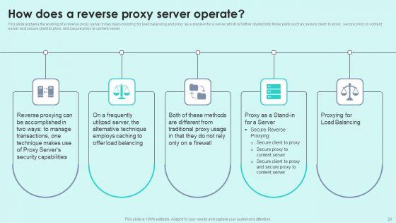 Reverse_Proxy_For_Load_Balancing_Ppt_PowerPoint_Presentation_Complete_Deck_With_Slides_Slide_26.jpg