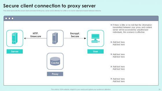 Reverse_Proxy_For_Load_Balancing_Ppt_PowerPoint_Presentation_Complete_Deck_With_Slides_Slide_30.jpg