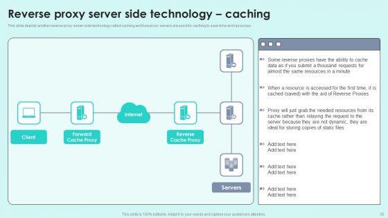 Reverse_Proxy_For_Load_Balancing_Ppt_PowerPoint_Presentation_Complete_Deck_With_Slides_Slide_35.jpg