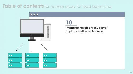 Reverse_Proxy_For_Load_Balancing_Ppt_PowerPoint_Presentation_Complete_Deck_With_Slides_Slide_48.jpg