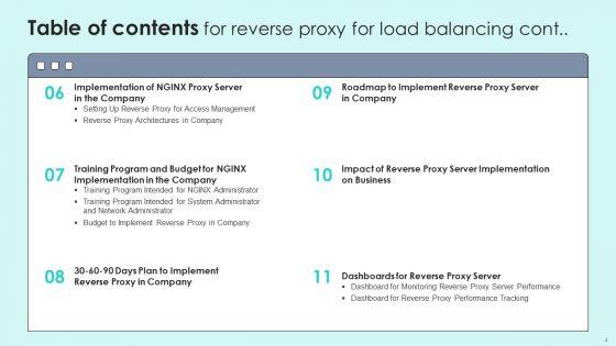 Reverse_Proxy_For_Load_Balancing_Ppt_PowerPoint_Presentation_Complete_Deck_With_Slides_Slide_4.jpg