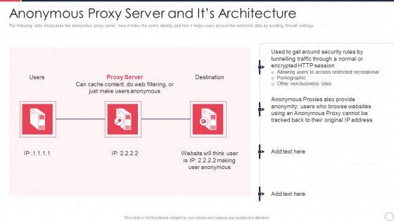 Reverse_Proxy_Server_IT_Anonymous_Proxy_Server_And_Its_Architecture_Ppt_Infographic_Template_Icon_PDF_Slide_1.jpg