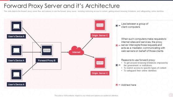 Reverse_Proxy_Server_IT_Ppt_PowerPoint_Presentation_Complete_Deck_With_Slides_Slide_15.jpg